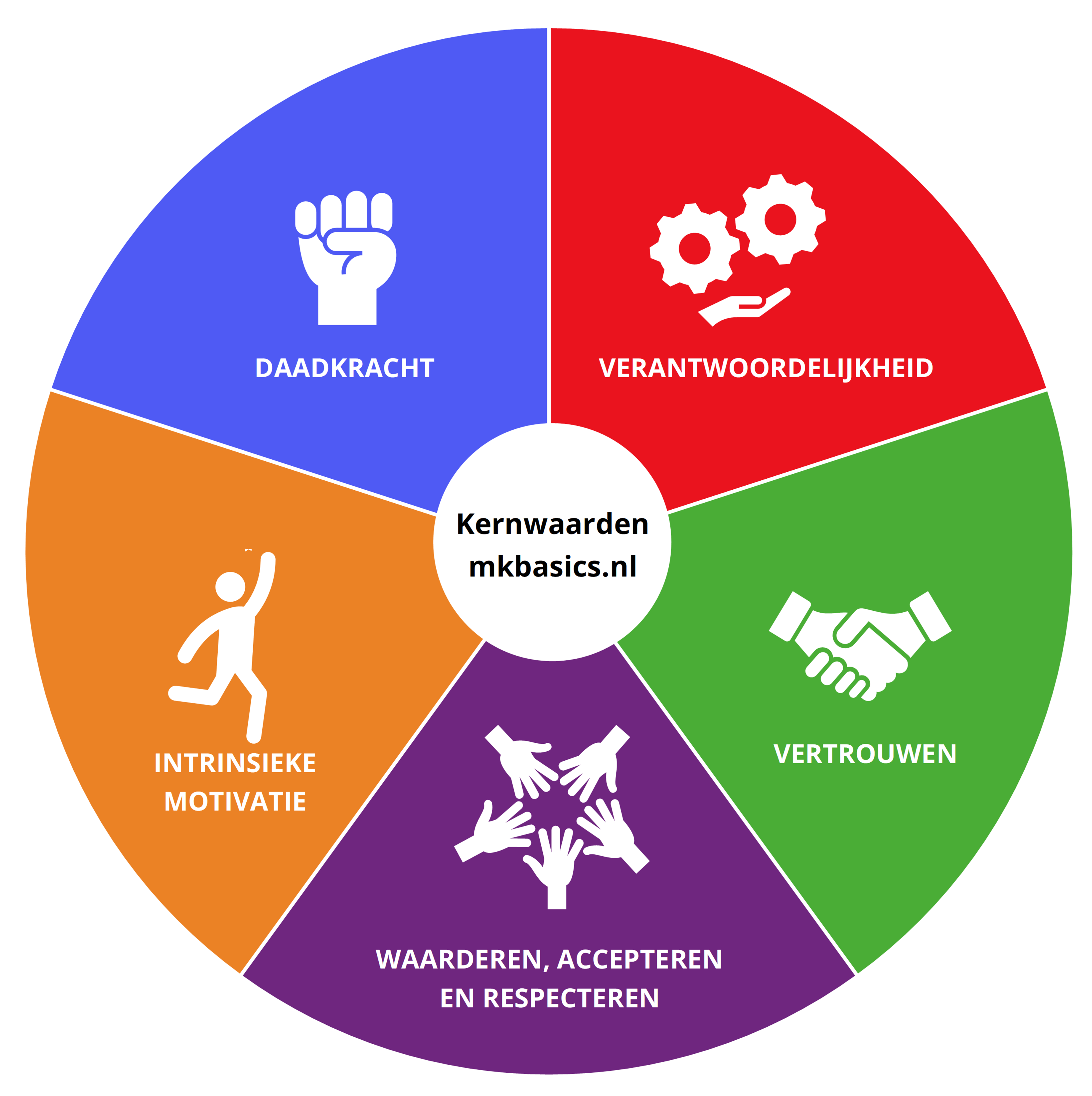 Dit Zijn Wij